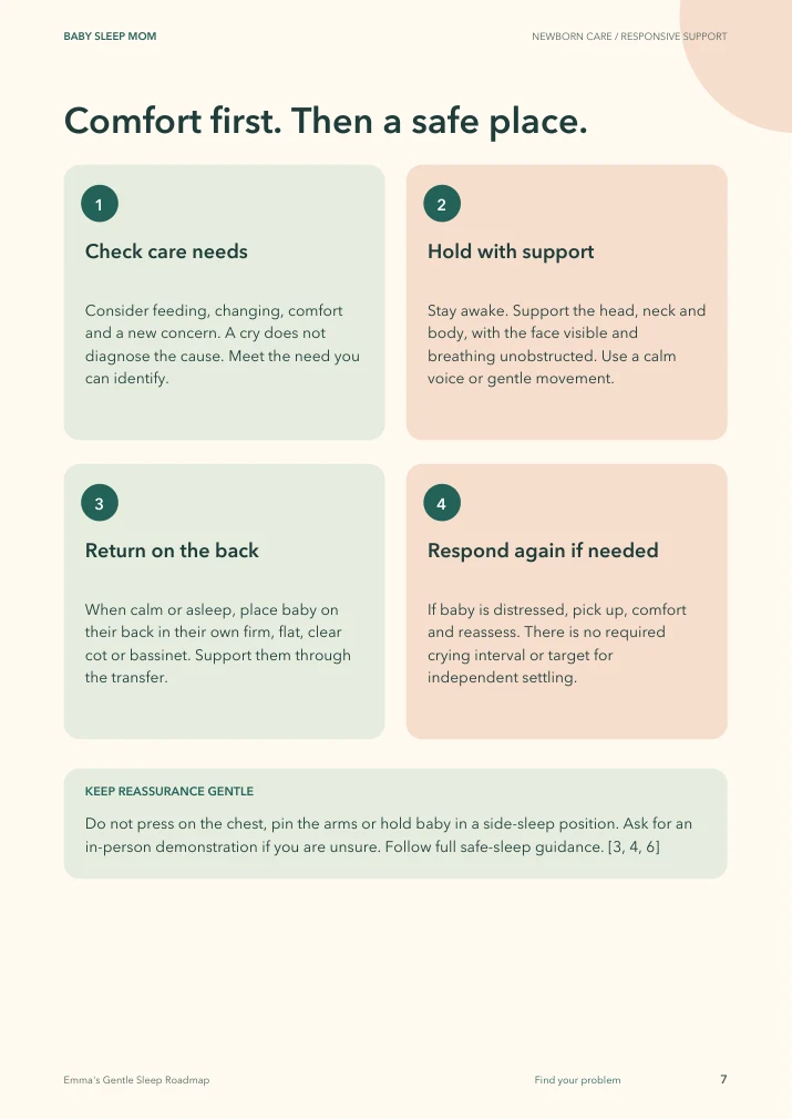 A sample page showing practical steps from the Roadmap.